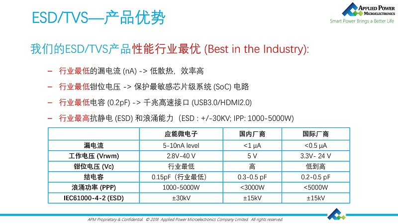 產(chǎn)品優(yōu)勢 產(chǎn)品優(yōu)勢
