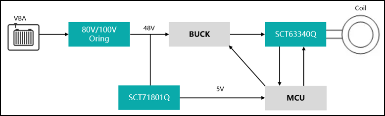 車(chē)載應(yīng)用