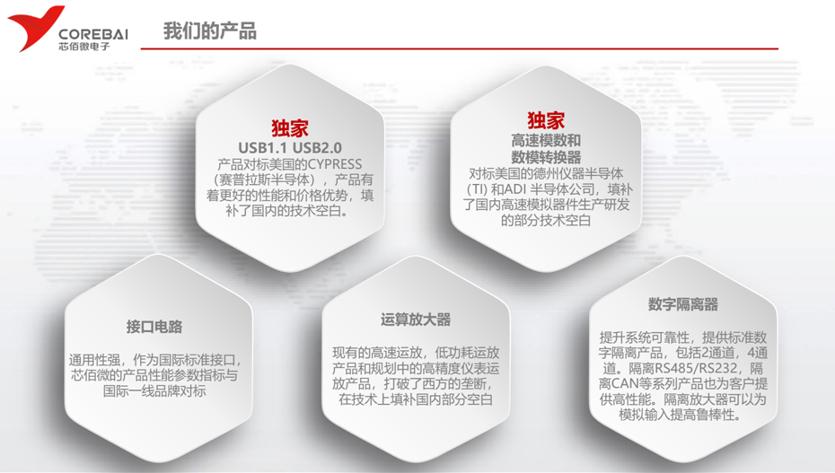 芯佰微產品-匯超電子