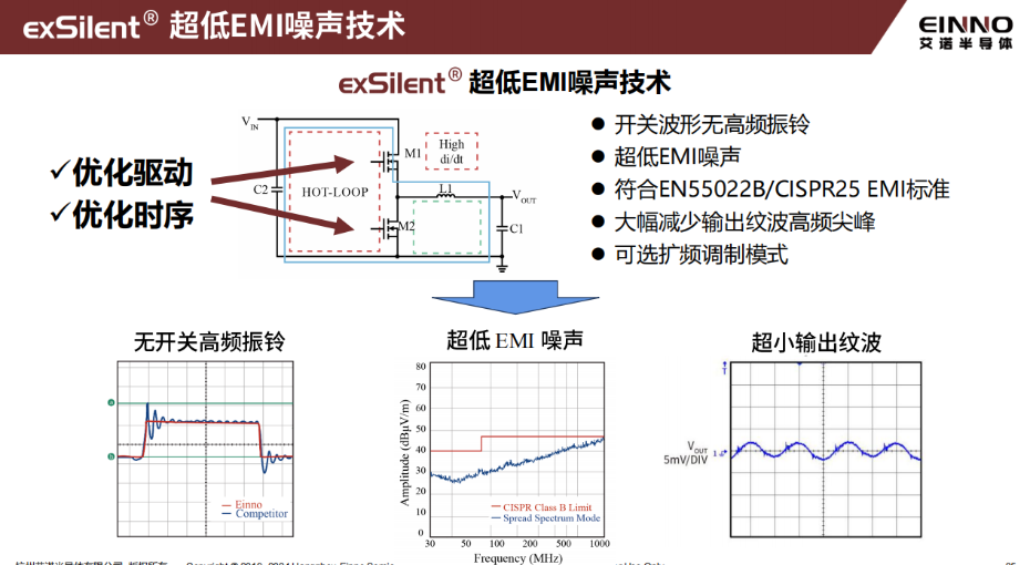 16-低噪聲技術優勢
