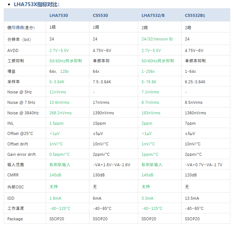 參數(shù)對(duì)比